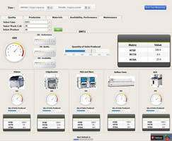 factory intelligence module, factory, operation, software